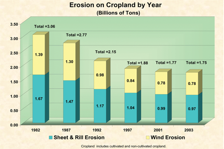 living earth soil prices