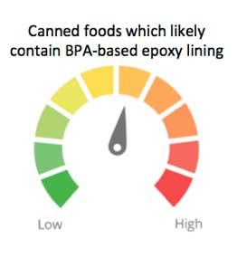 ingredient dial for BPA in canned products