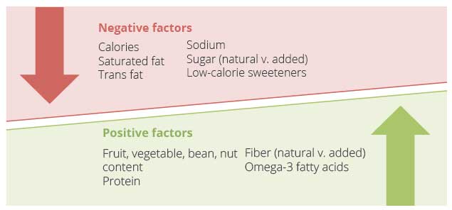 nutrition factors