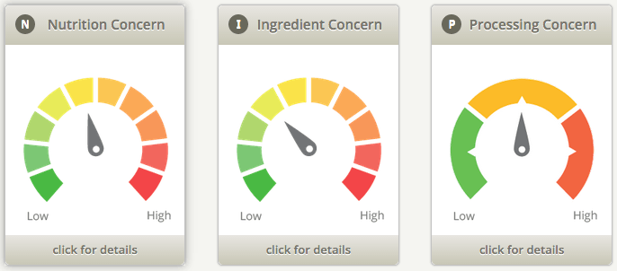 Ewgs Food Scores Users Guide To Ewgs Food Scores