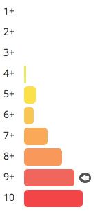 EWG's Food Scores