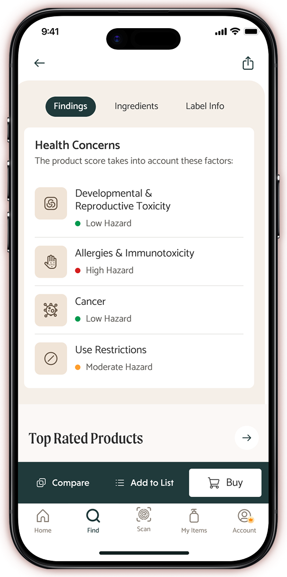 EWG's Healthy Living App | FAQ