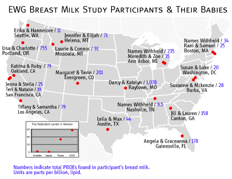 Disturbing': 25 types of toxic flame retardant found in US breast milk, US  news