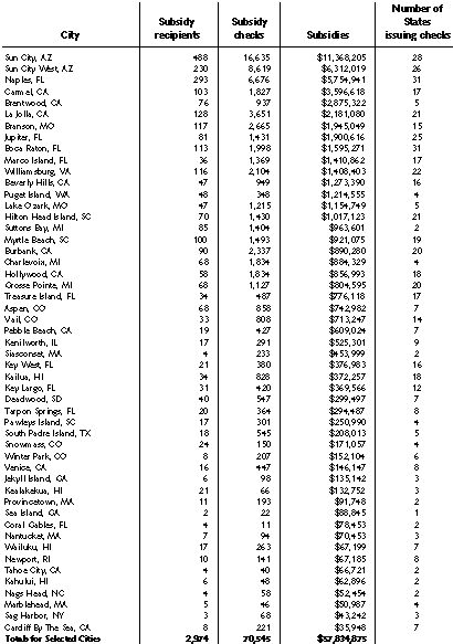 Table showing payments to high-income cities