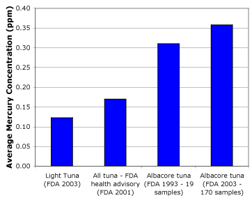 pesticides used