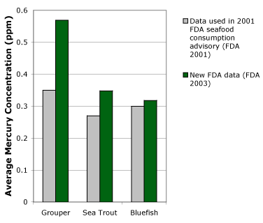 number of crisis examptions granted chart