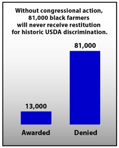 9 out of 10 farmers received nothing from the settlement