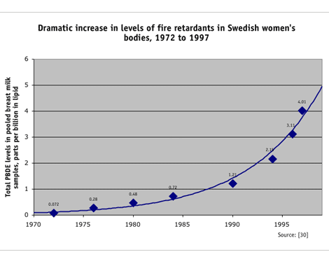 swedish study results graph