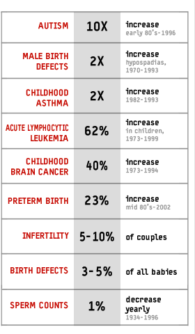 Acute Toxic Substance Releases, Tracking, NCEH