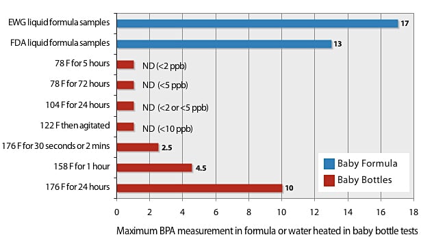 Baby Formula Measurement Chart