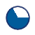 pie chart showing level of information on label