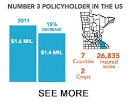 Crop insurance example for Minnesota