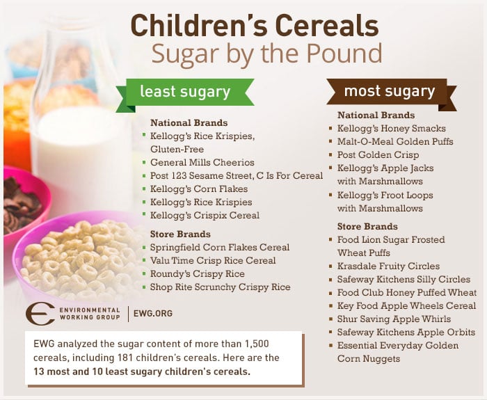 General Mills Cookie Crisp VS POST Chips Ahoy VS Malt-o-Meal