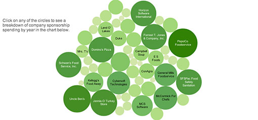 SNA Conference Sponsors