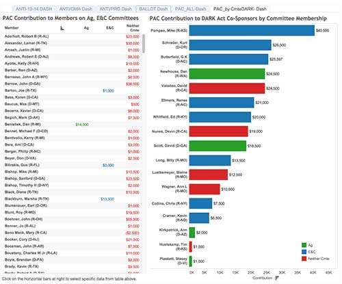 Environmental Working Group - Anti-GMO Advocacy Funding Tracker