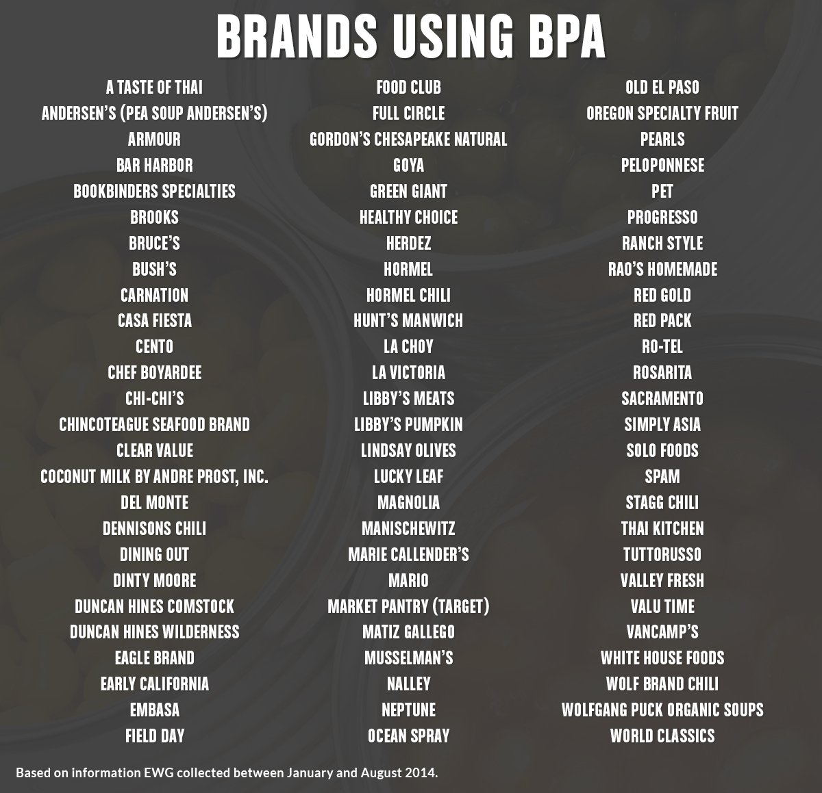 Brands using BPA