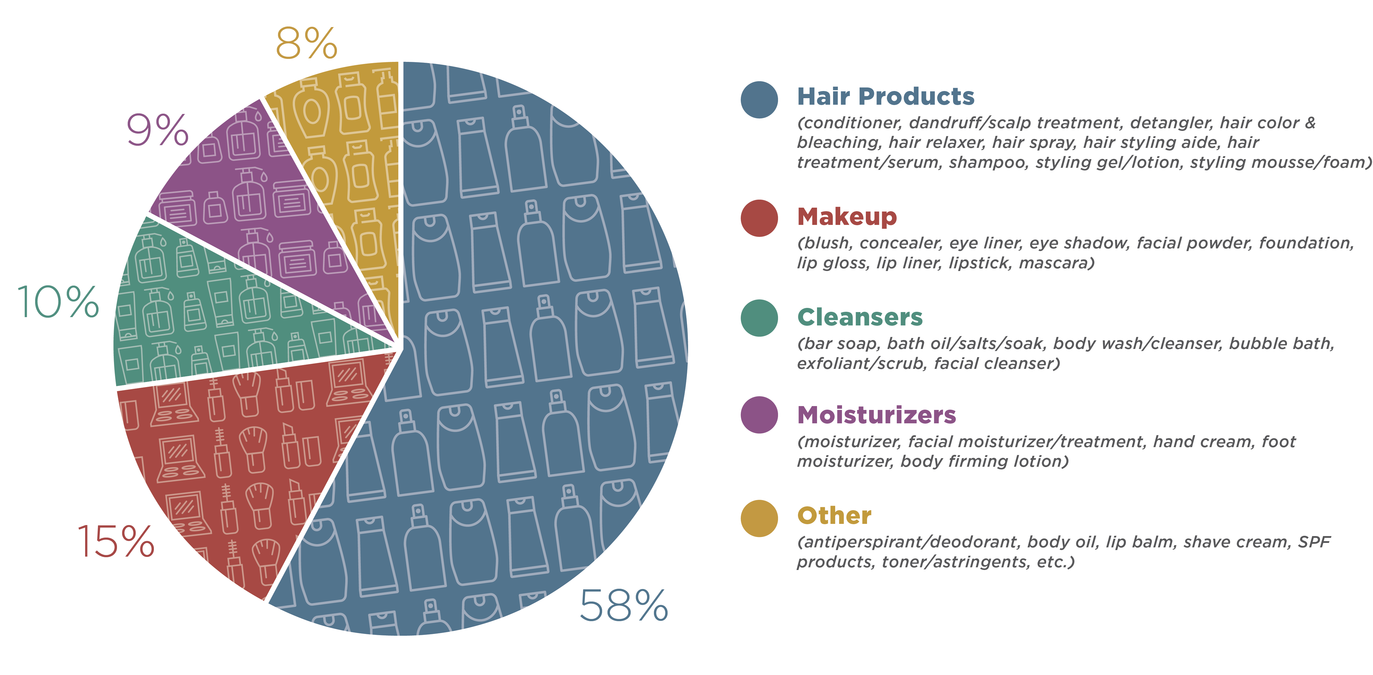 Skin Care Skin Analysis Chart nuevo skincare