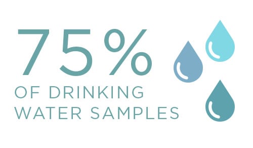 Chromium-6 Carcinogen in Tap Water of More than 200 Million Americans C6_NumberPullouts-2