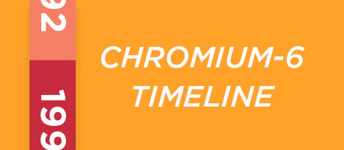 Link to Chromium-6 Timeline