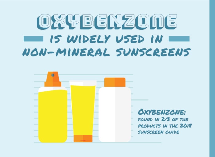 The trouble with SPF  EWG's Guide to Sunscreens