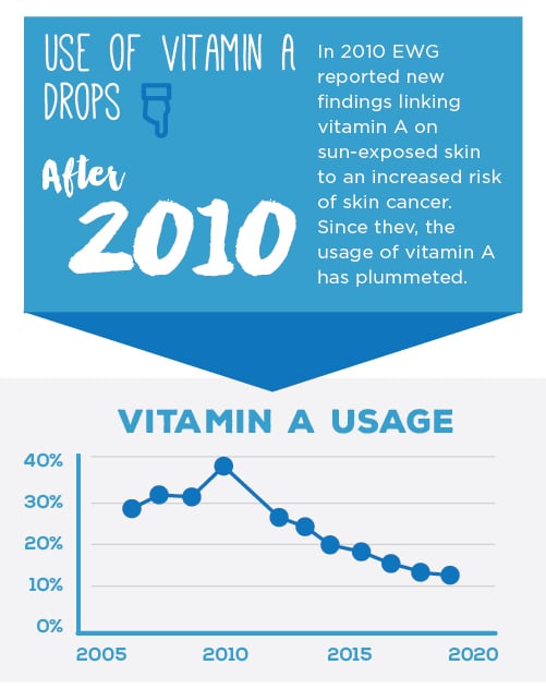 ewg sunscreen ingredients to avoid