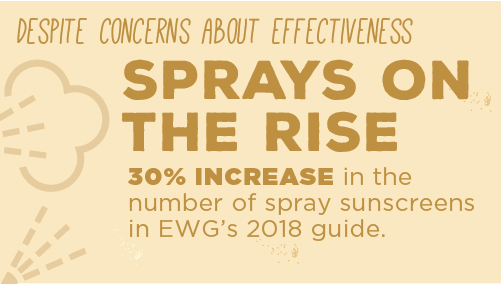 ewg sunscreen study