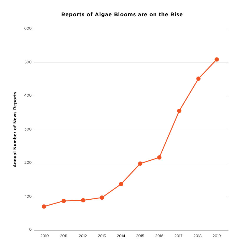 Interactive Map News Reports Of Algae Blooms 10 To Present