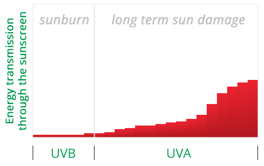 ewg cerave sunscreen