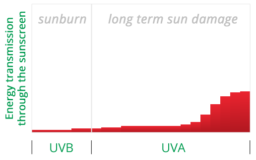 sun bum spray ewg