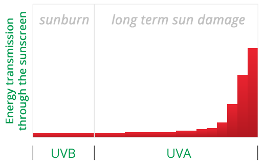 revive sensitif renewal cream
