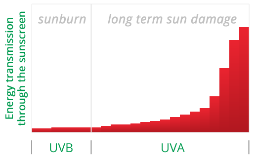 trader joe's sunscreen ewg