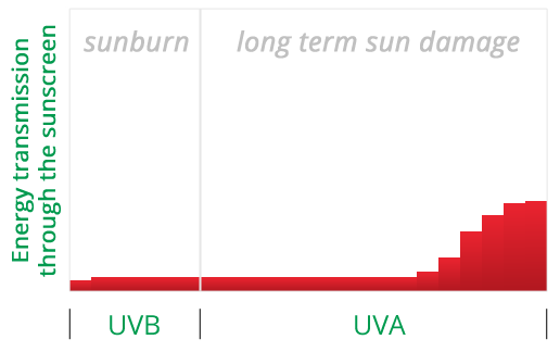 murad vitamin c sunscreen