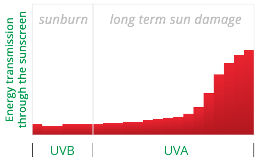 walgreens zinc oxide sunscreen