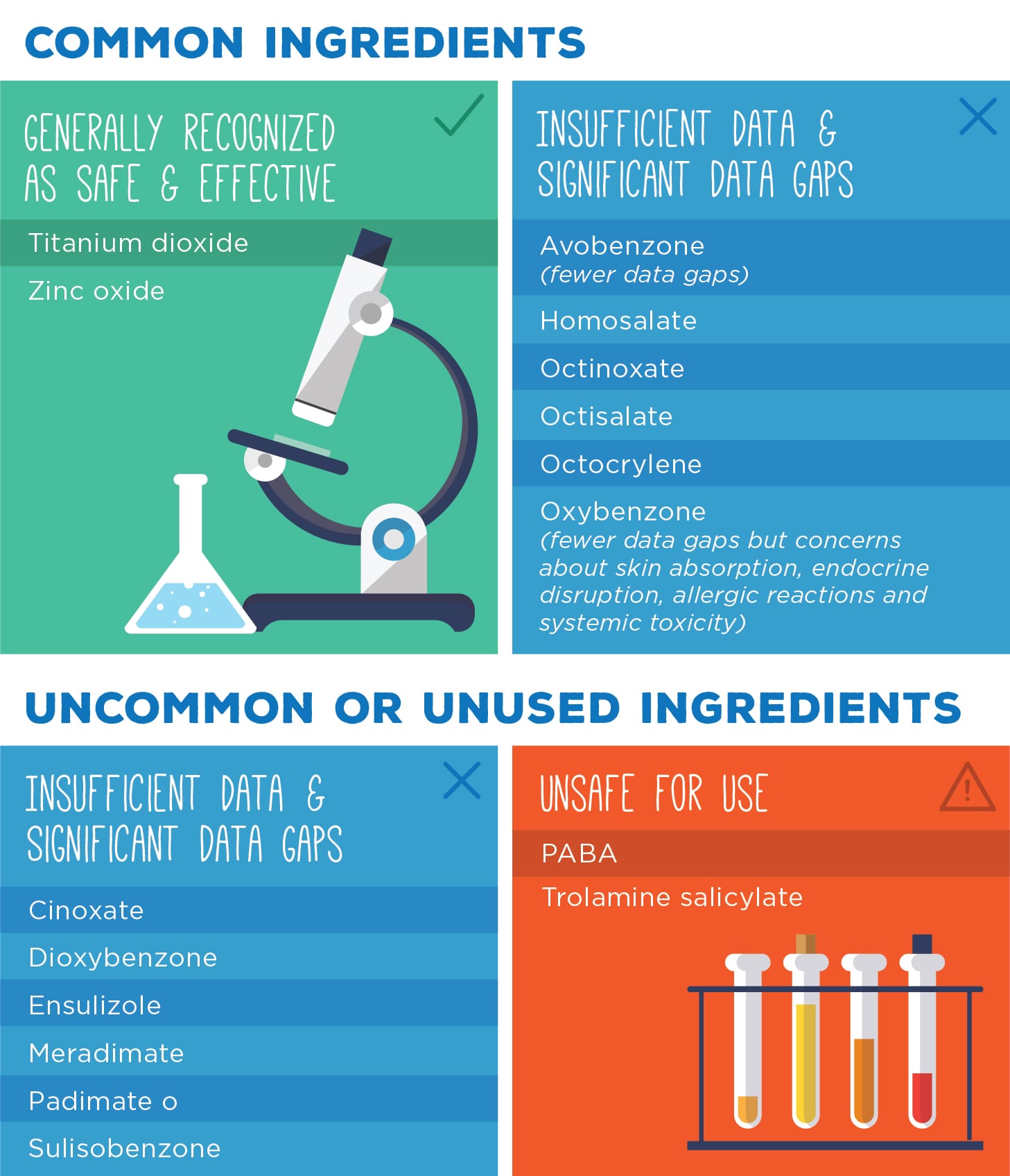 ewg sunscreen guide 2021