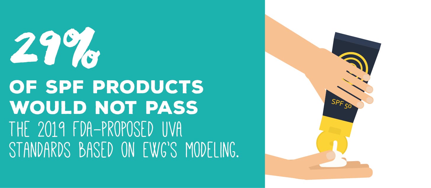 EWGâs Sunscreen Guide: | EWG's Guide to Sunscreens