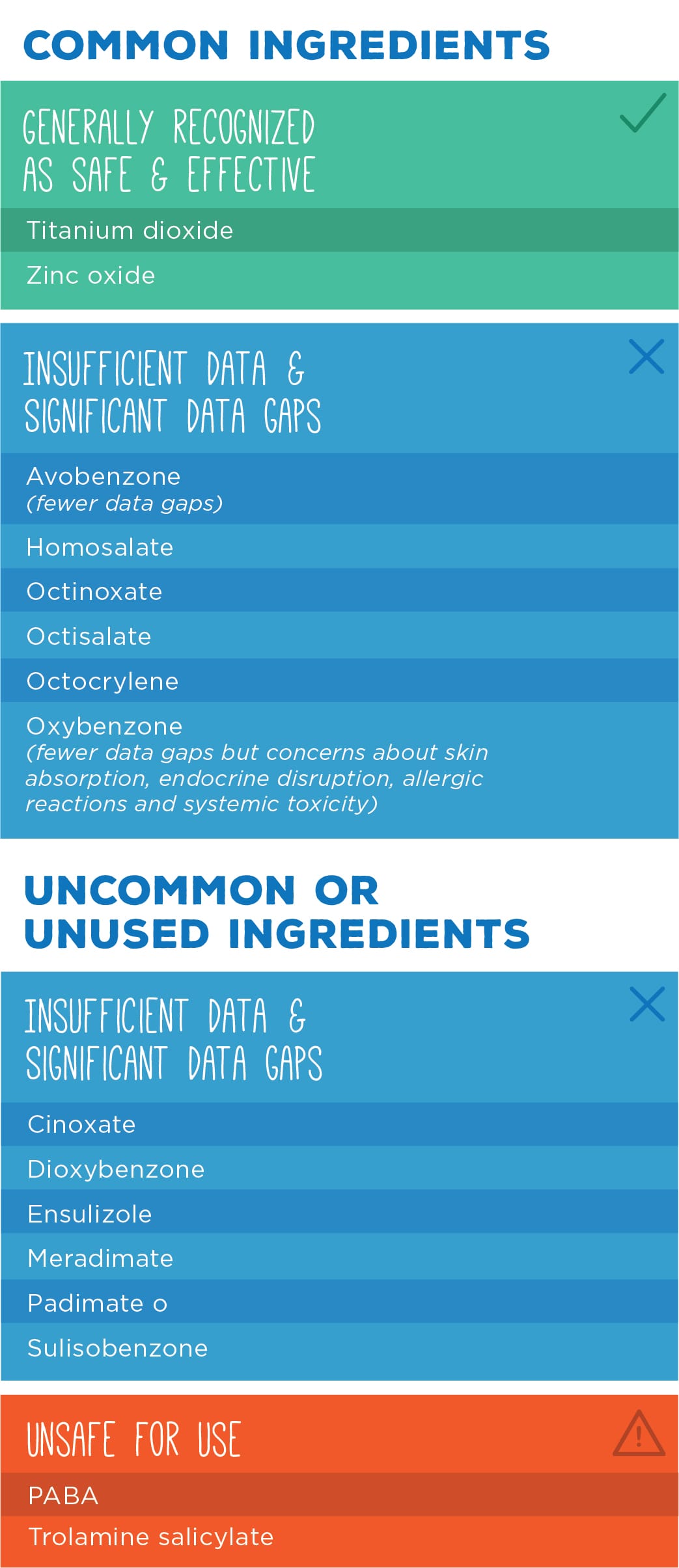 ewg sunscreen study