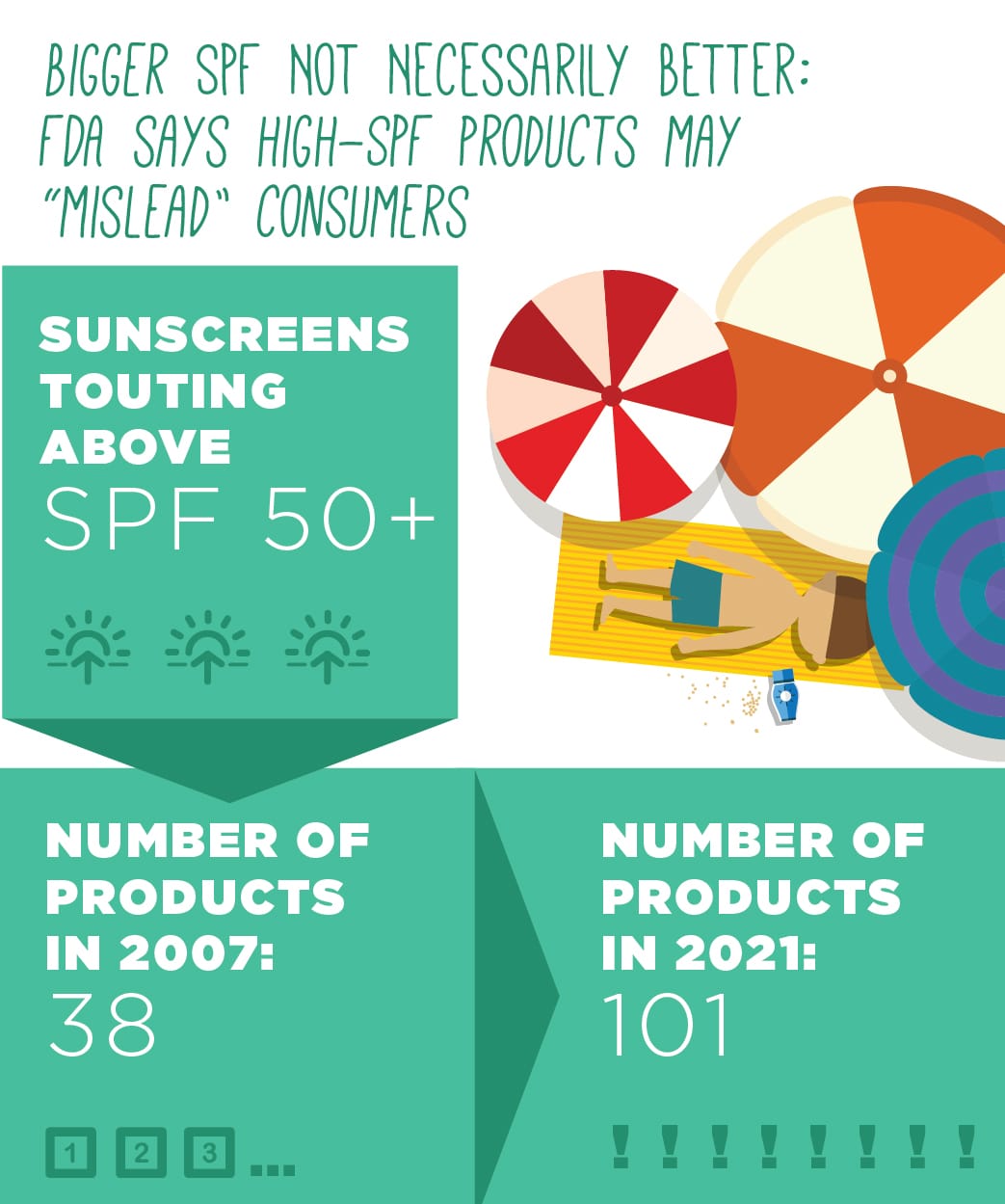 ewg sunscreen study