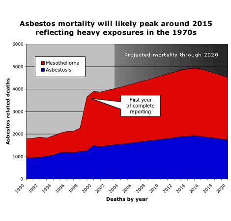 can a chest xray show asbestos